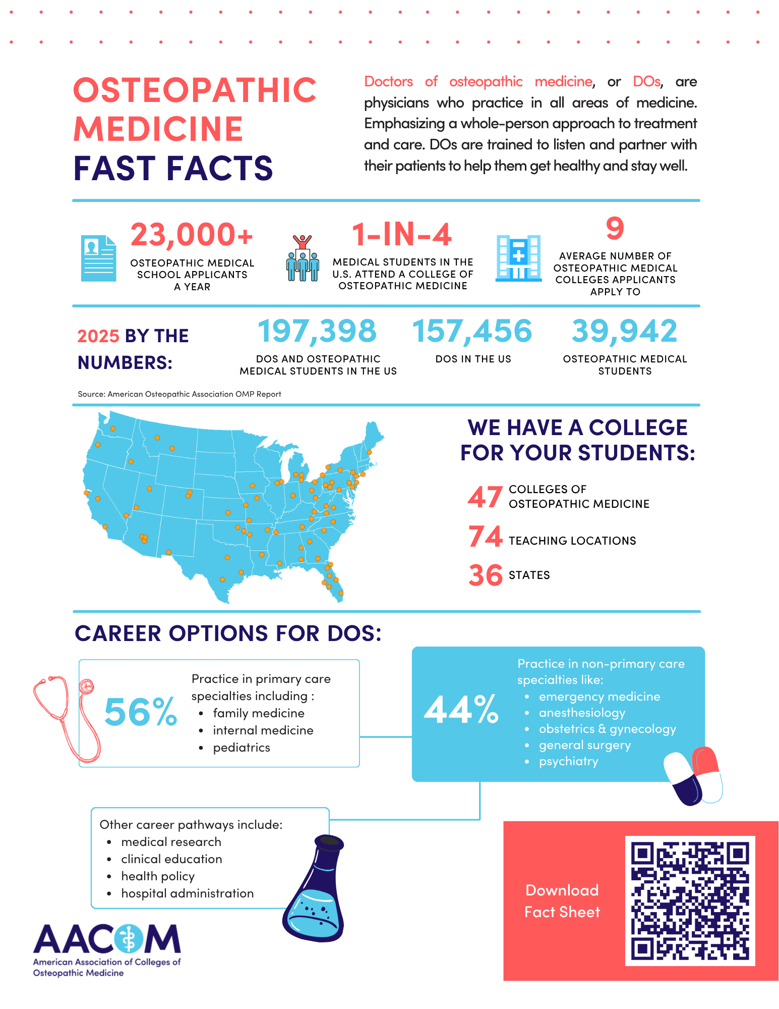 AACOM Osteopathic Medicine Fact Sheet 2025-26