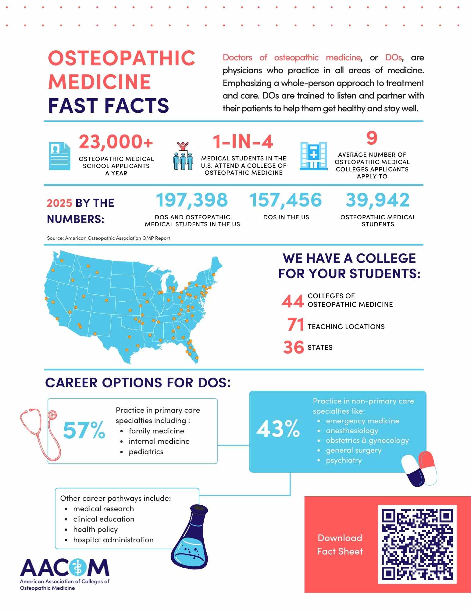 AACOM Osteopathic-FactSheet Cover