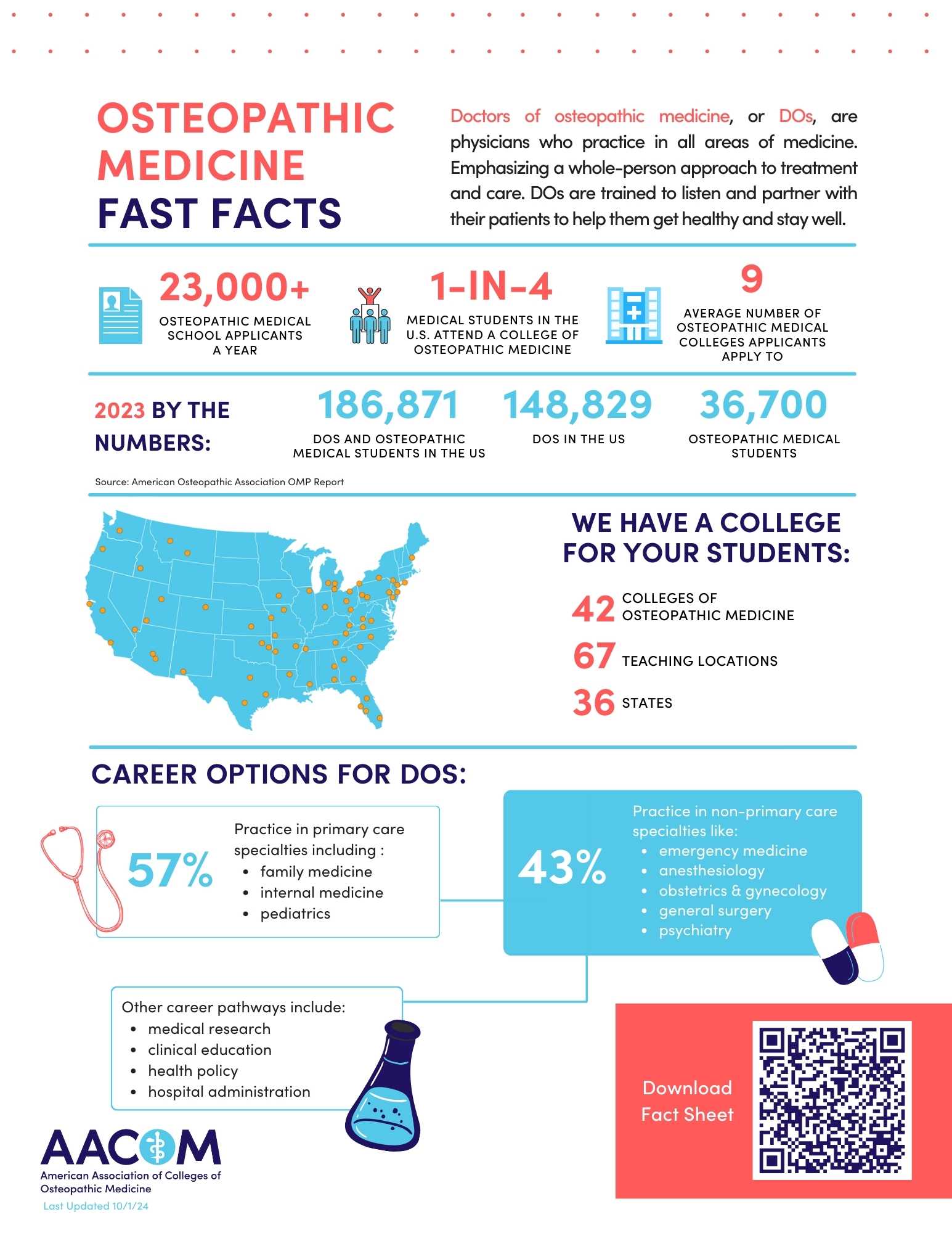 Osteopathic Fact Sheet one-pager