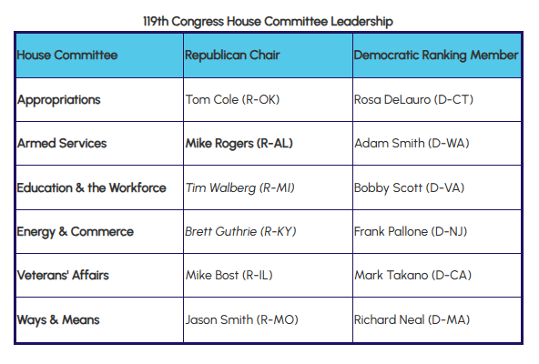 119th Congress House Committee Leadership Chart