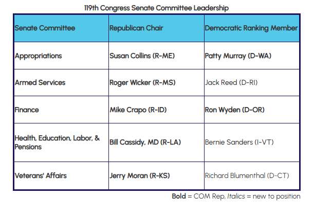 119th Congress Senate Committee Leadership