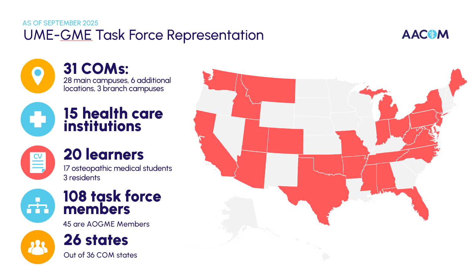 UME-GME Task Force Representation As of Sept 2025 the UME GME Task Force is represented by 38 COMs, 28 Healthcare Institutions, 29 Learners and 122 Task Force Members