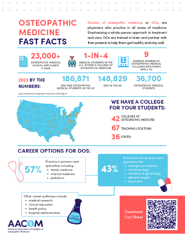 osteopathic factsheet cover